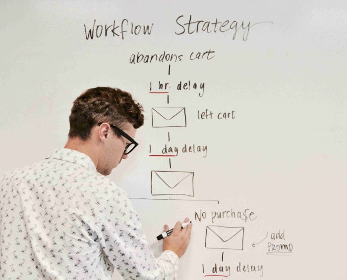 automations in sales